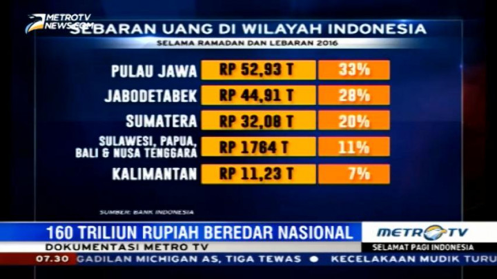 Mudik Gairahkan Perekonomian