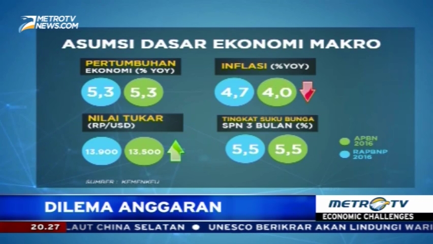 Asumsi Dasar Ekonomi Makro RAPBNP 2016