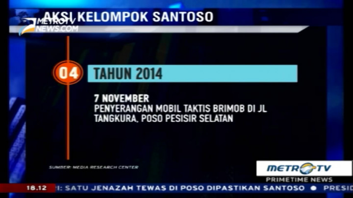 Rangkaian Aksi Teror Kelompok Santoso