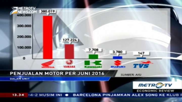 Industri dan Pasar Motor Skutik di Indonesia