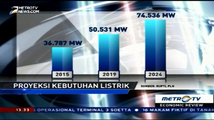 Proyeksi Kebutuhan Listrik di Indonesia