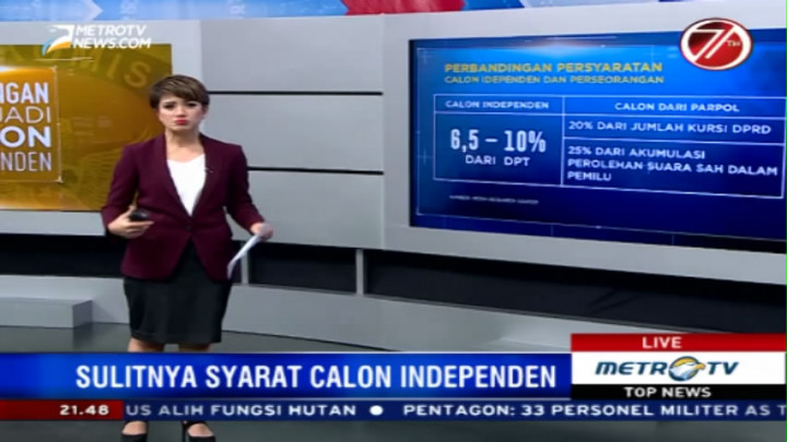Sulitnya Syarat Calon Independen