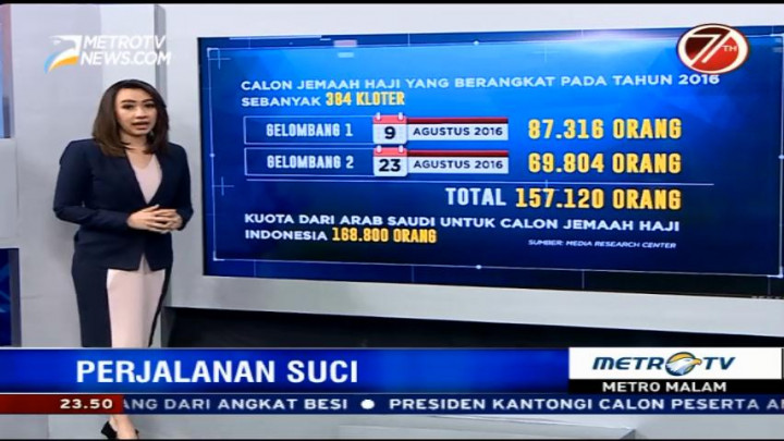 Permasalah saat Ibadah Haji