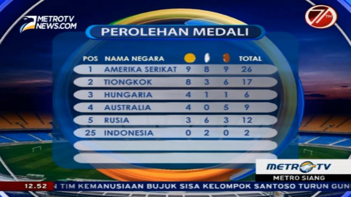 Perolehan Medali Hari Keempat Olimpiade Rio 2016