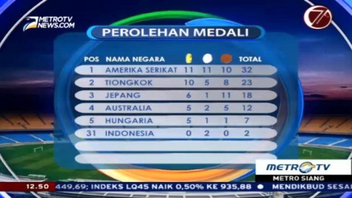 Klasemen Sementara Perolehan Medali Olimpiade Rio