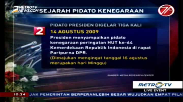 Sejarah Pidato Kenegaraan