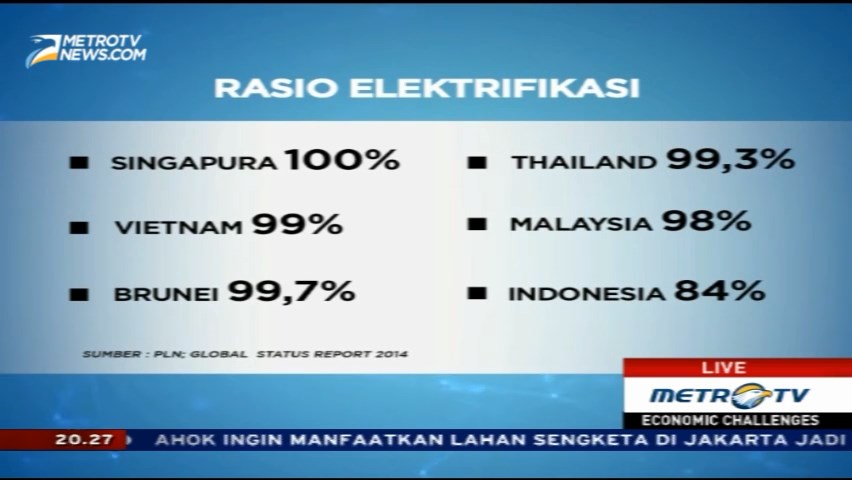 Rasio Elektrifikasi Indonesia Kecil