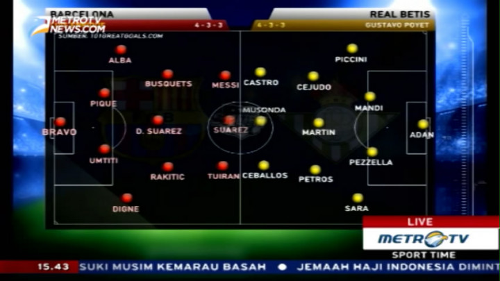 Hadapi Real Betis, Barca Diprediksi Menang Besar