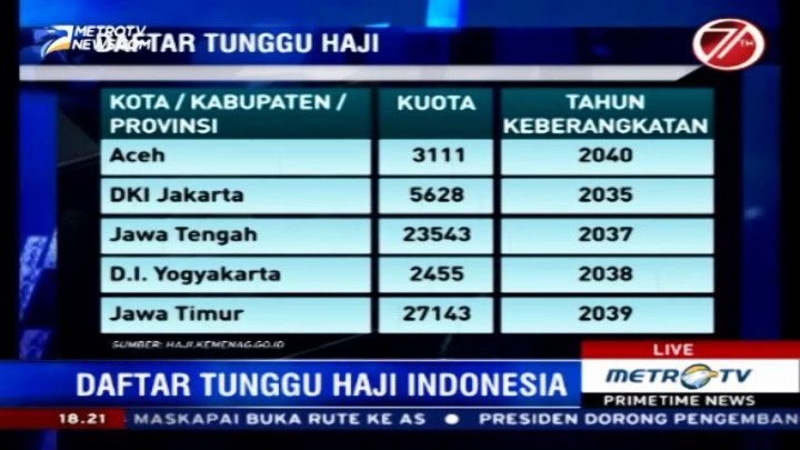 Memaksimalkan Jatah Kuota Haji