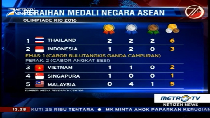 Sampai Jumpa Olimpiade!