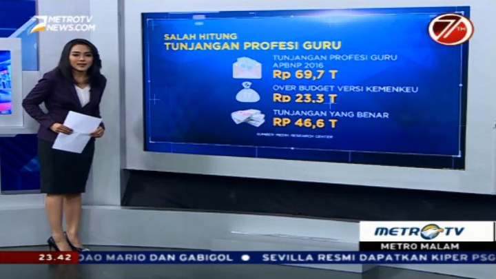 Salah Hitung Tunjangan Profesi Guru