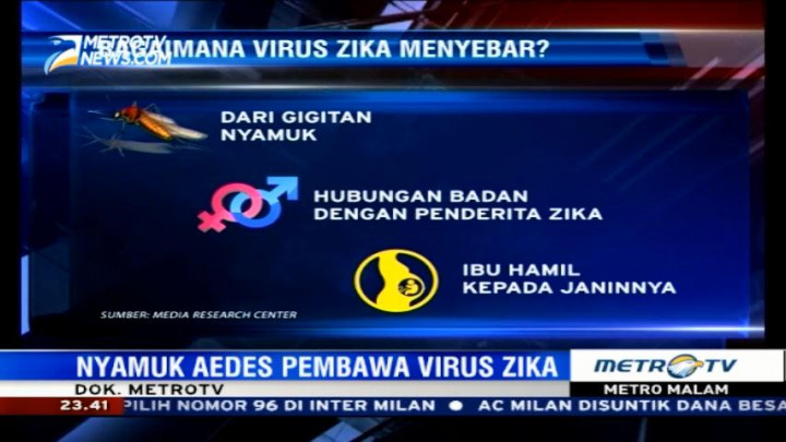 Bagaimana Virus Zika Menyebar?