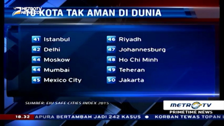 Jakarta Kota Tak Aman?