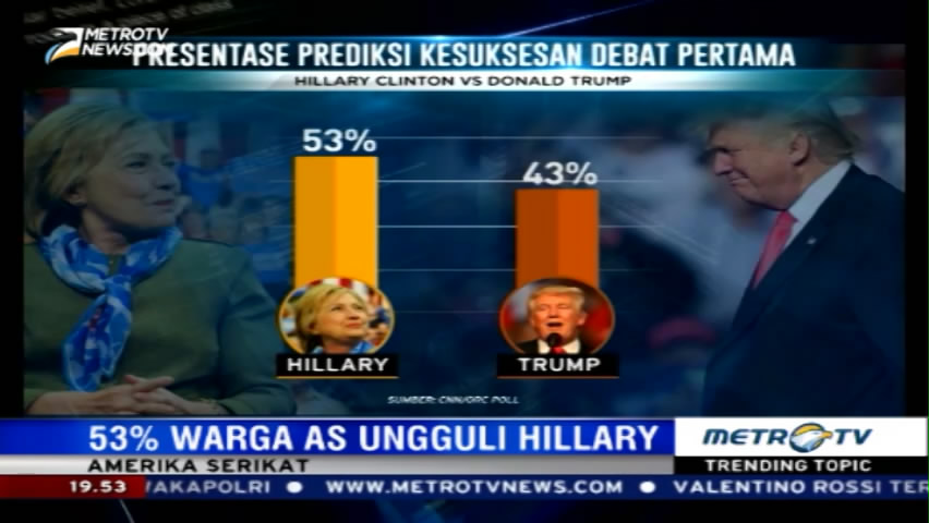 53 Persen Warga AS Unggulkan Hillary di Debat Perdana Capres AS