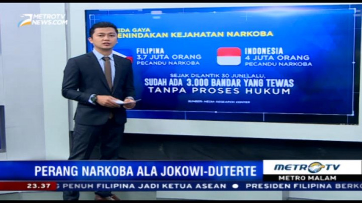 Perang Narkoba Ala Jokowi-Duterte