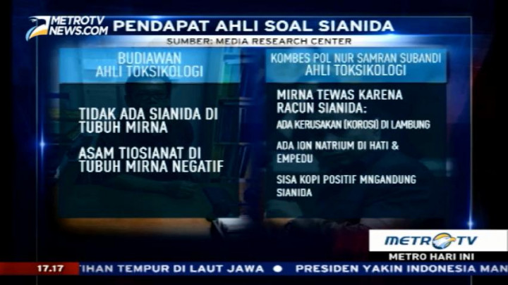 Perbedaan Pendapat Ahli Soal Sianida