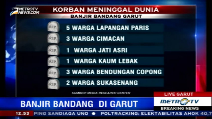 Data Korban Meninggal Bencana Banjir Bandang Garut