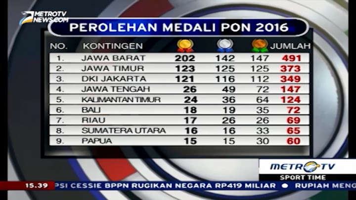 Tuan Rumah PON Jabar Bertahan di Puncak Klasemen Perolehan Medali