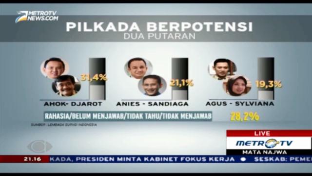 Survei LSI: Semua Calon Punya Peluang Masuk Putaran Kedua
