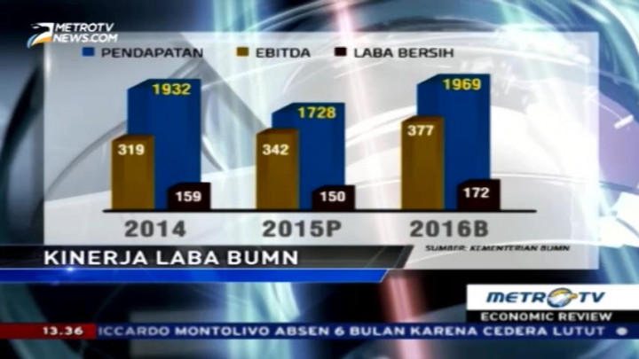Mengukur Urgensi Holding BUMN