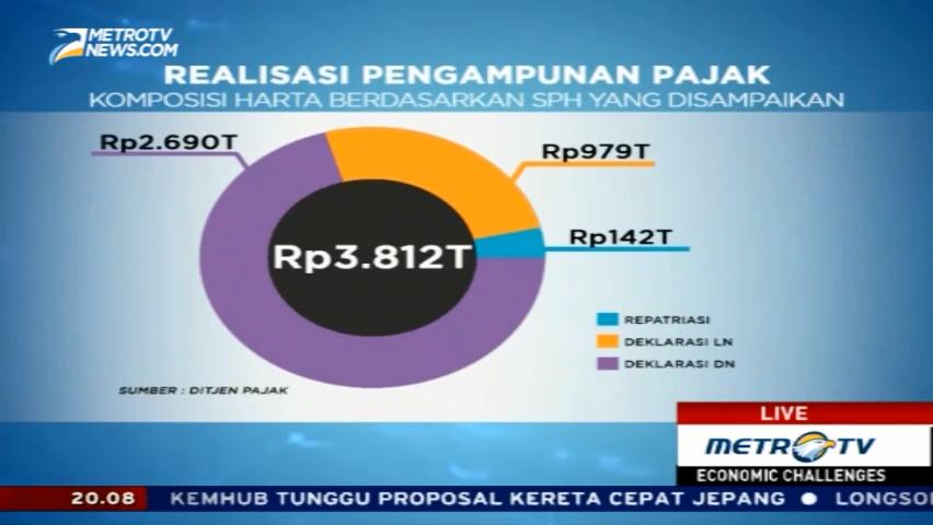 Saatnya Menikmati Sukses Pajak