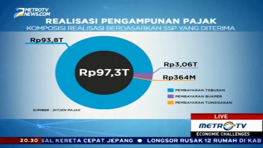 Saatnya Menikmati Sukses Pajak (3)