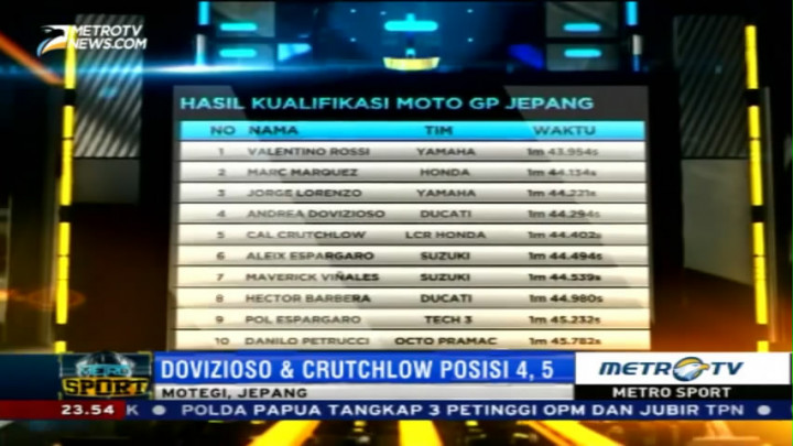 Valentino Rossi Start Terdepan di MotoGP Jepang