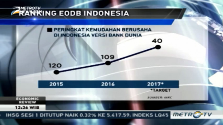 Apa Kabar Paket Kebijakan Ekonomi?