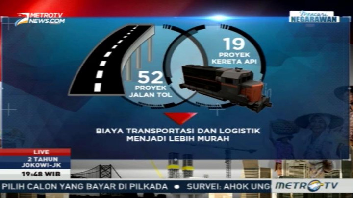 Data Pencapaian Dua Tahun Pemerintahan Jokowi-JK