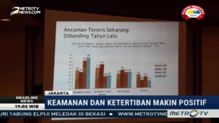 Publik Apreasiasi Dua Tahun Kinerja Pemerintahan Jokowi-JK