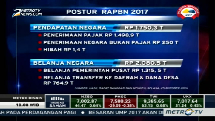 RAPBN 2017 Disepakati Pemerintah dan Banggar DPR