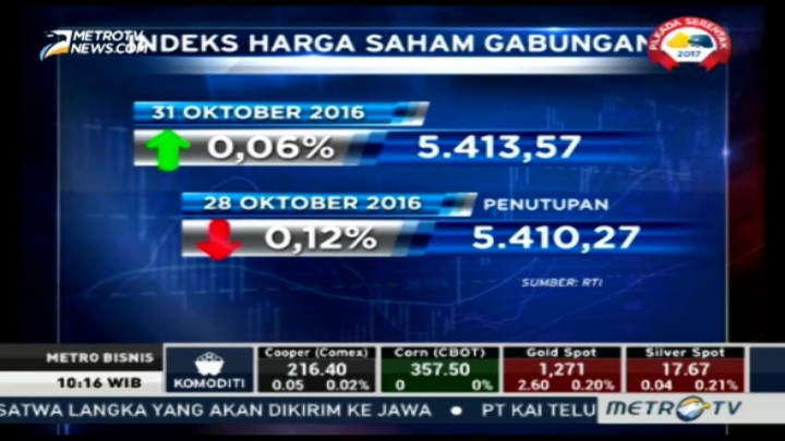 Pergerakan Rupiah & IHSG Masih Dipengaruhi Pilpres AS