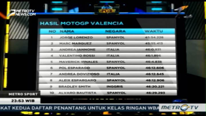  Juara GP Valencia, Jorge Lorenzo Beri Kado Perpisahan