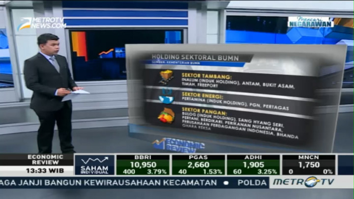 Maju Mundur Holding BUMN