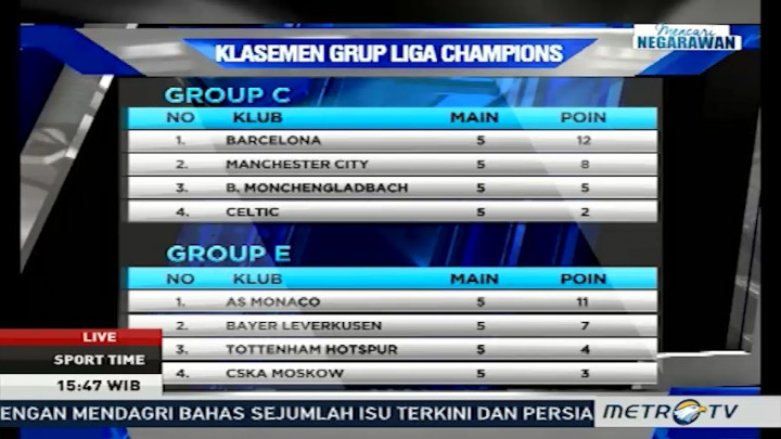 Menghitung Peluang Tim Lolos 16 Besar Liga Champions