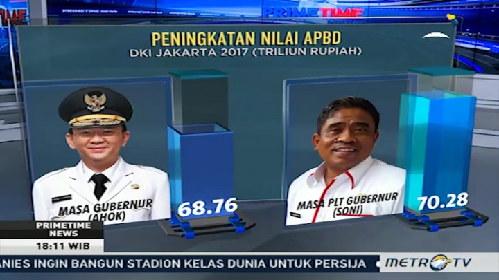 Peningkatan Nilai APBD DKI di Tangan Soni Sumarsono