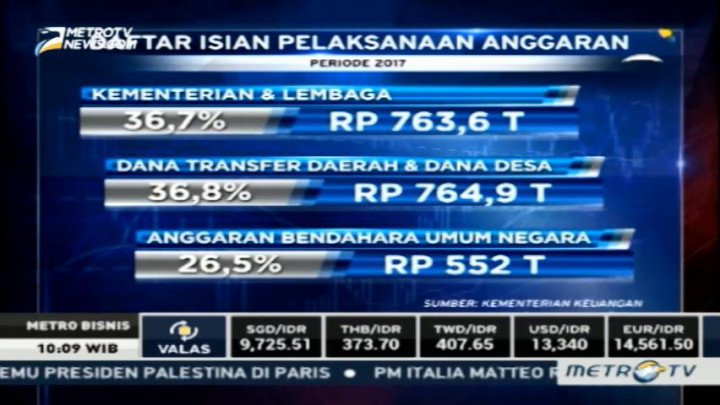Presiden Serahkan DIPA 2017