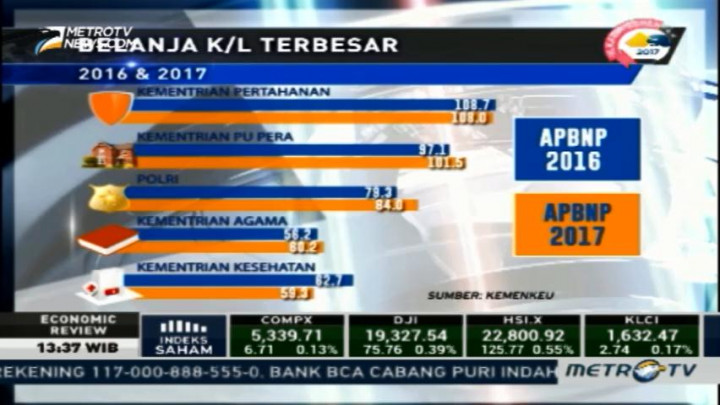 Alokasi vs Serapan Anggaran