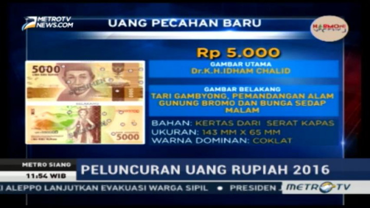 Ini Desain Uang Rupiah Terbaru