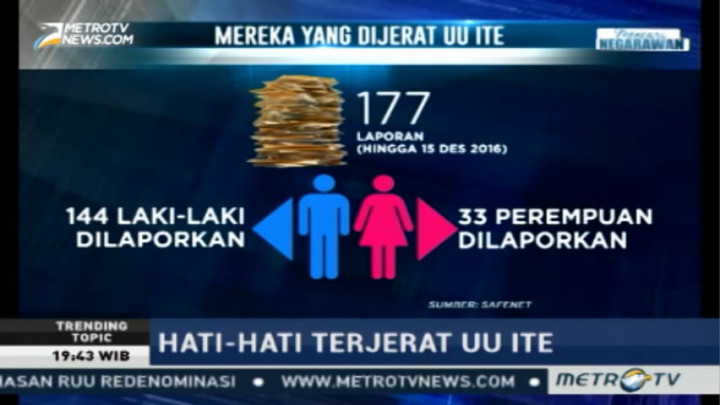 UU ITE Dinilai Membatasi Kebebasan Berkespresi