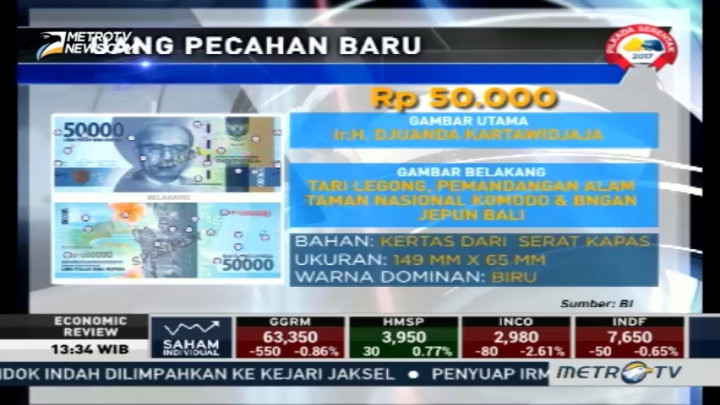 Ciri dan Bentuk Uang Rupiah Desain Baru