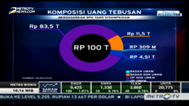 Realisasi Amnesti Pajak Periode II