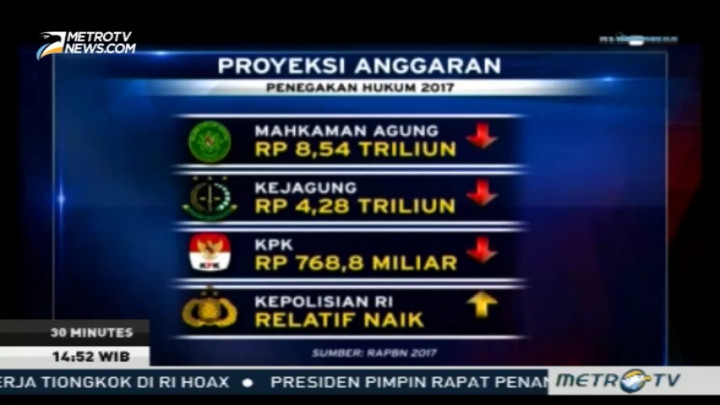 RAPBN 2017 Dinilai Kurang Mendukung Lembaga Hukum