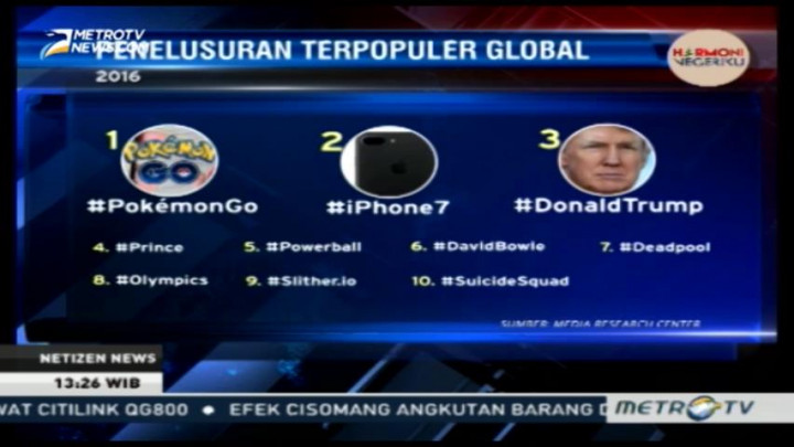 Penelusuran Terpopuler Tahun 2016