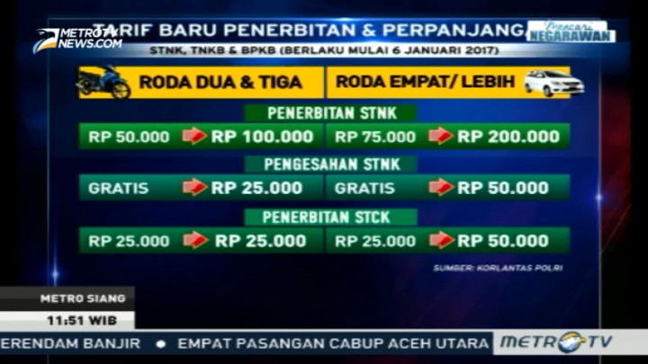 Ini Tarif Baru Pengurusan STNK dan BPKB