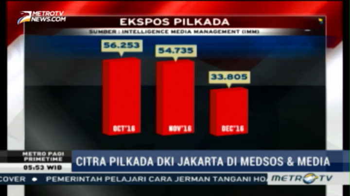 Ekspos Pilkada DKI Menurun dari Bulan ke Bulan