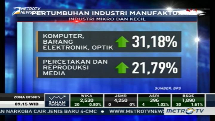 Pertumbuhan Industri Manufaktur 2016