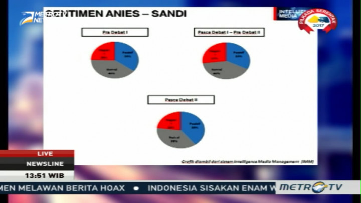 Antara Debat dan Elektabilitas