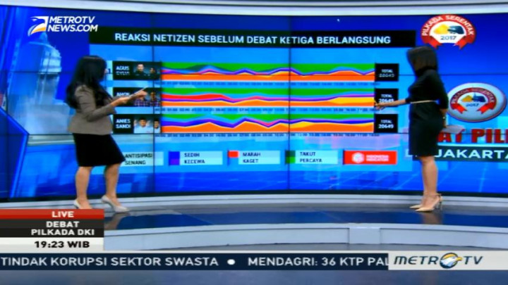 Sentimen Netizen Jelang Debat Final Pilkada DKI