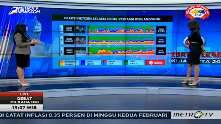Mengamati Reaksi Netizen Selama Debat Cagub DKI